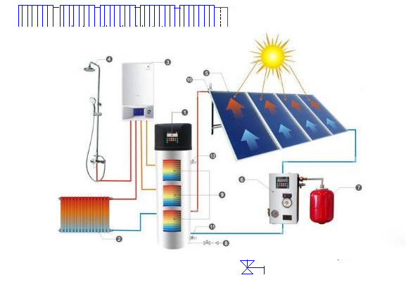 太阳能控制器
