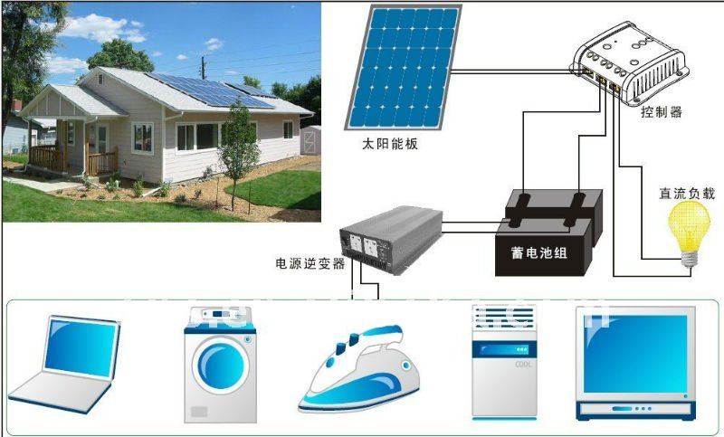 太阳能控制器
